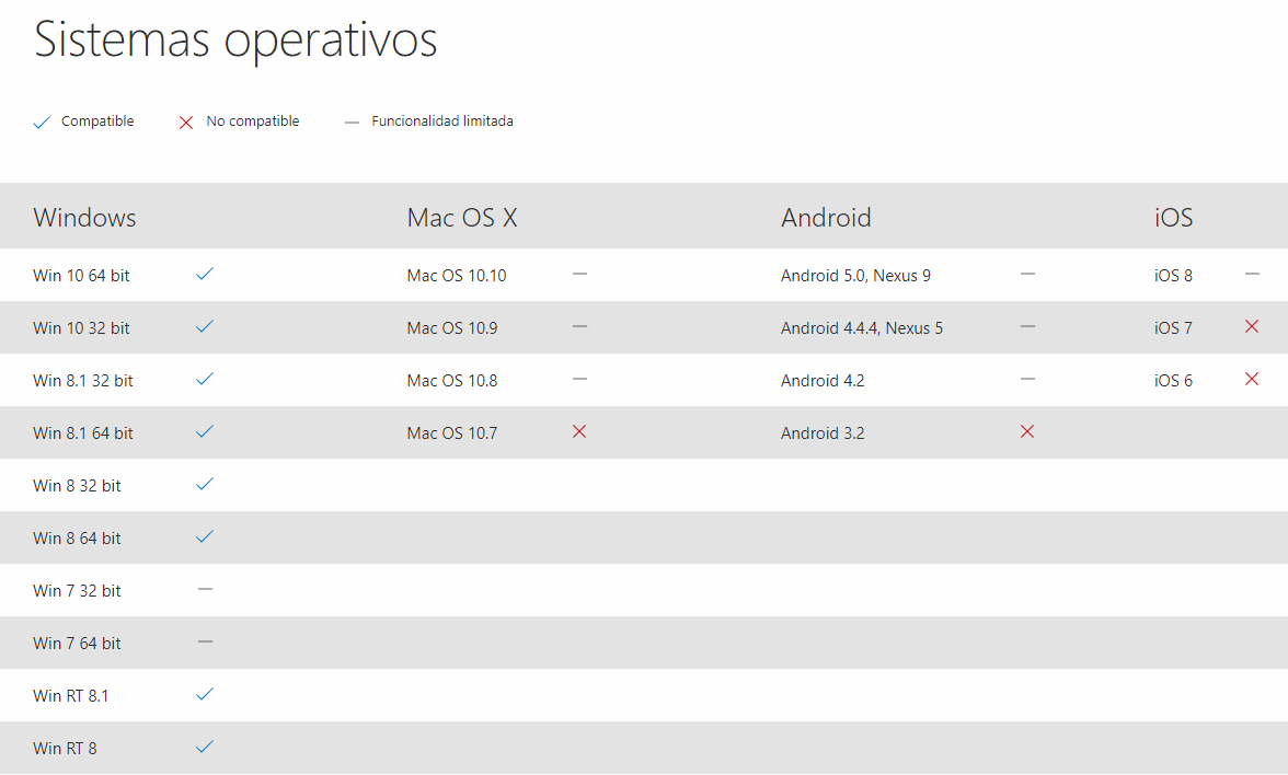 Odoo CMS - una imagen grande