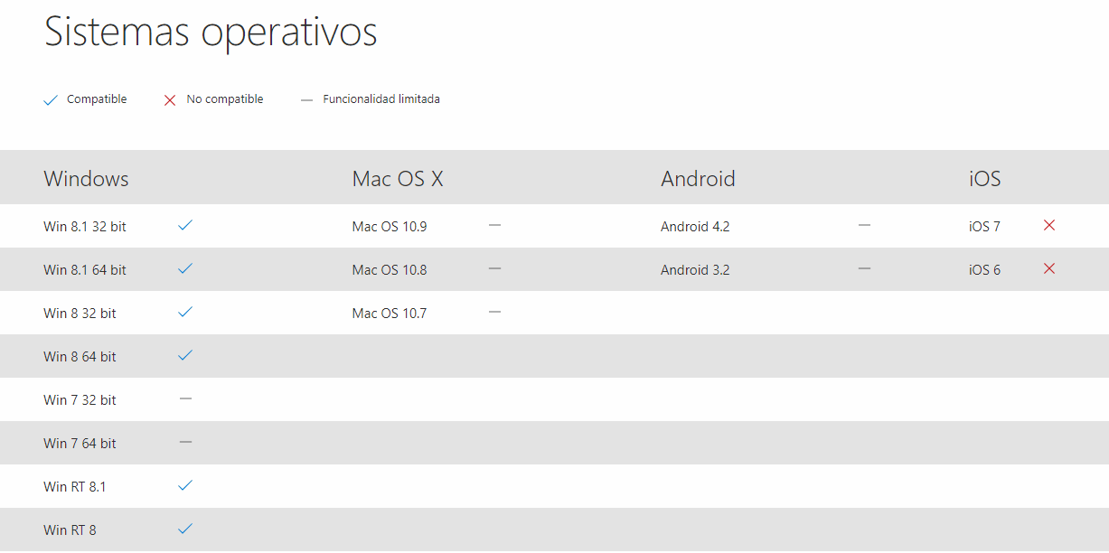 Odoo CMS - una imagen grande