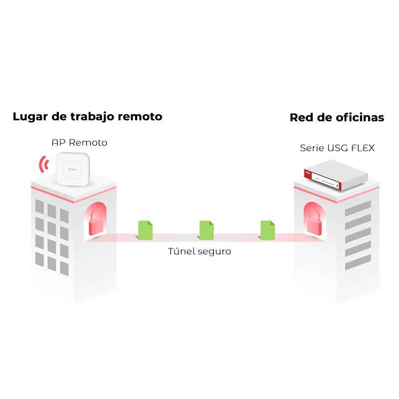 Firewall UTM Zyxel USG FLEX 500 con Licencia para 1 Año