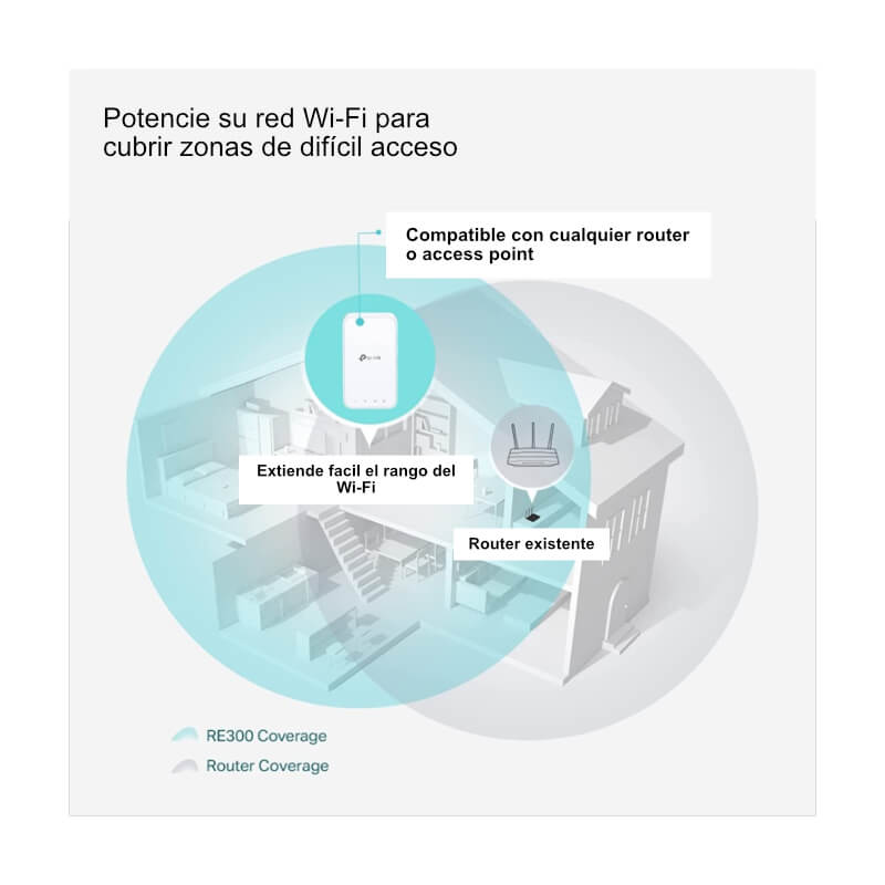 Extensor Wi-Fi TP-Link RE300 OneMesh AC1200 1200Mbps DualBand