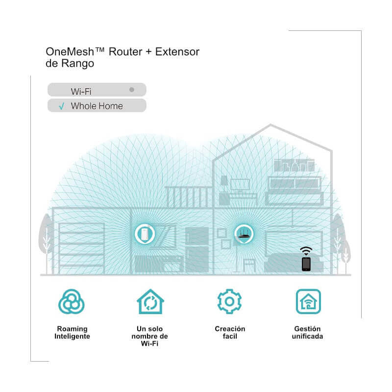 Extensor Wi-Fi TP-Link RE300 OneMesh AC1200 1200Mbps DualBand