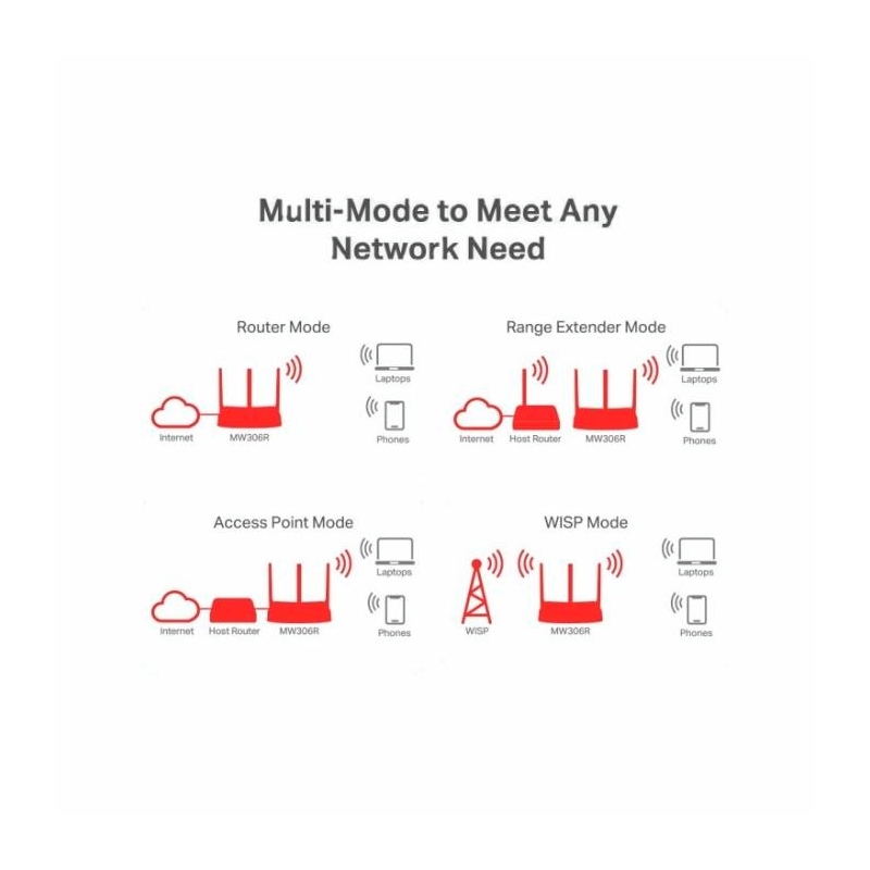 Router Mercusys MW306R Doble Banda 300Mbps 3 Antenas